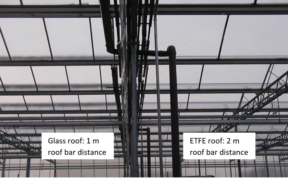 ADAS® Greenhouse ETFE film vs glass and polycarbonates